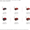 Akkuruohonleikkuri Einhell Power X-Change GE-CM 36/47 S HW Li  vetävä + 4 akkua