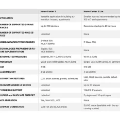 Automaatio- ja älykotijärjestelmä Heatit Yubii Home Center 3 Lite pack HC3L-TRM6-ZM Relay-Renergy esiasennettu