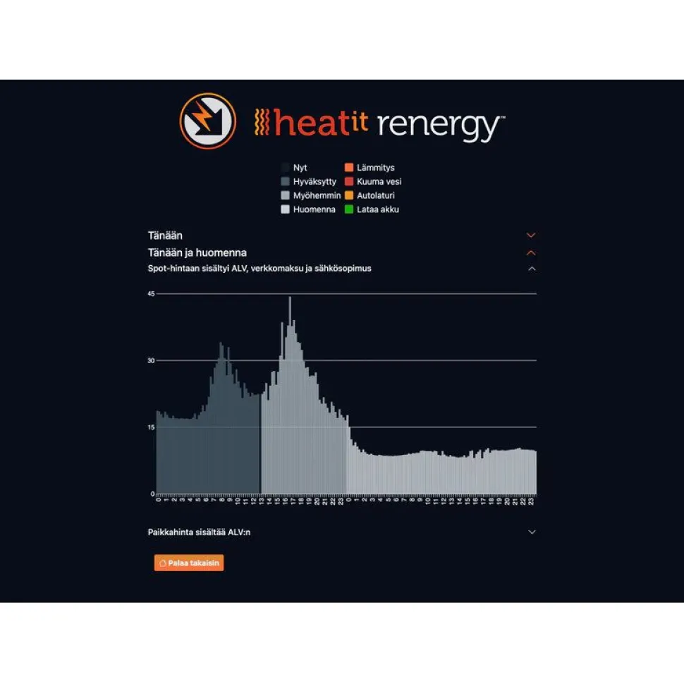 Automaatio- ja älykotijärjestelmä Heatit Yubii Home Center 3 Lite pack HC3L-TRM6-ZM Relay-Renergy esiasennettu