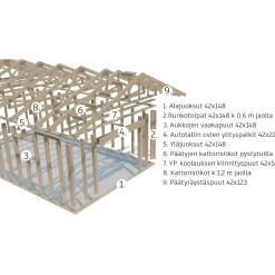 Autotallin runkopaketti Timburg, eri kokoja