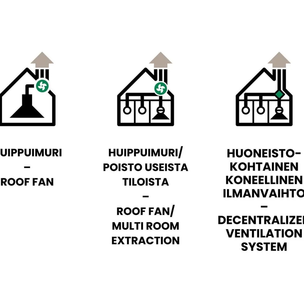 Dual Modular Liesikupu Savo dCH-m70, AC ja EC, seinälle asennettava, eri leveyksiä ja värejä