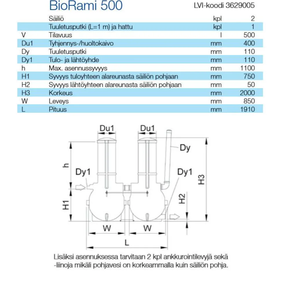 Harmaavesipuhdistamo Wavin BioRami 500