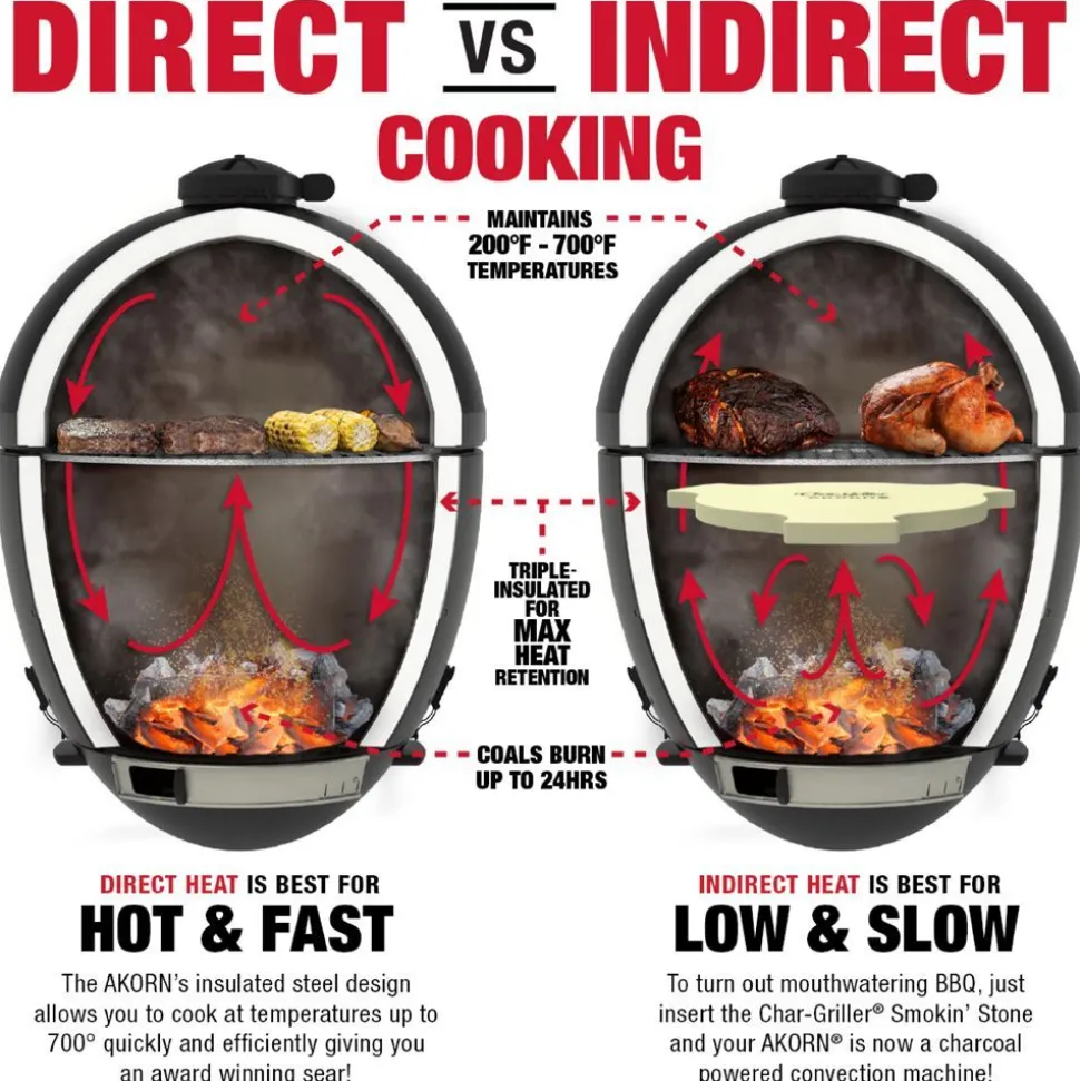 Hiiligrilli Char-Griller Akorn 20 Kamado