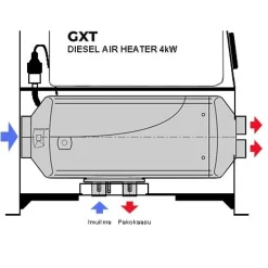 Ilmalämmitin GXT, 4kW, 12V, diesel/polttoöljykäyttöinen