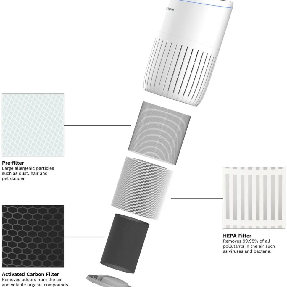 Ilmanpuhdistin Bosch Air 4000i, 62.5m², valkoinen
