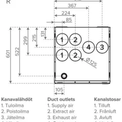 Ilmanvaihtokone Vallox 125A CFI, eri vaihtoehtoja