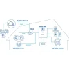 Ilmanvaihtokone Vallox 145 MV R
