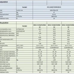 Ilma-vesilämpöpumppu Midea M-Thermal Arctic 12kW