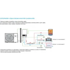 Ilma-vesilämpöpumppu Midea M-Thermal Arctic Dual 10kW/190L