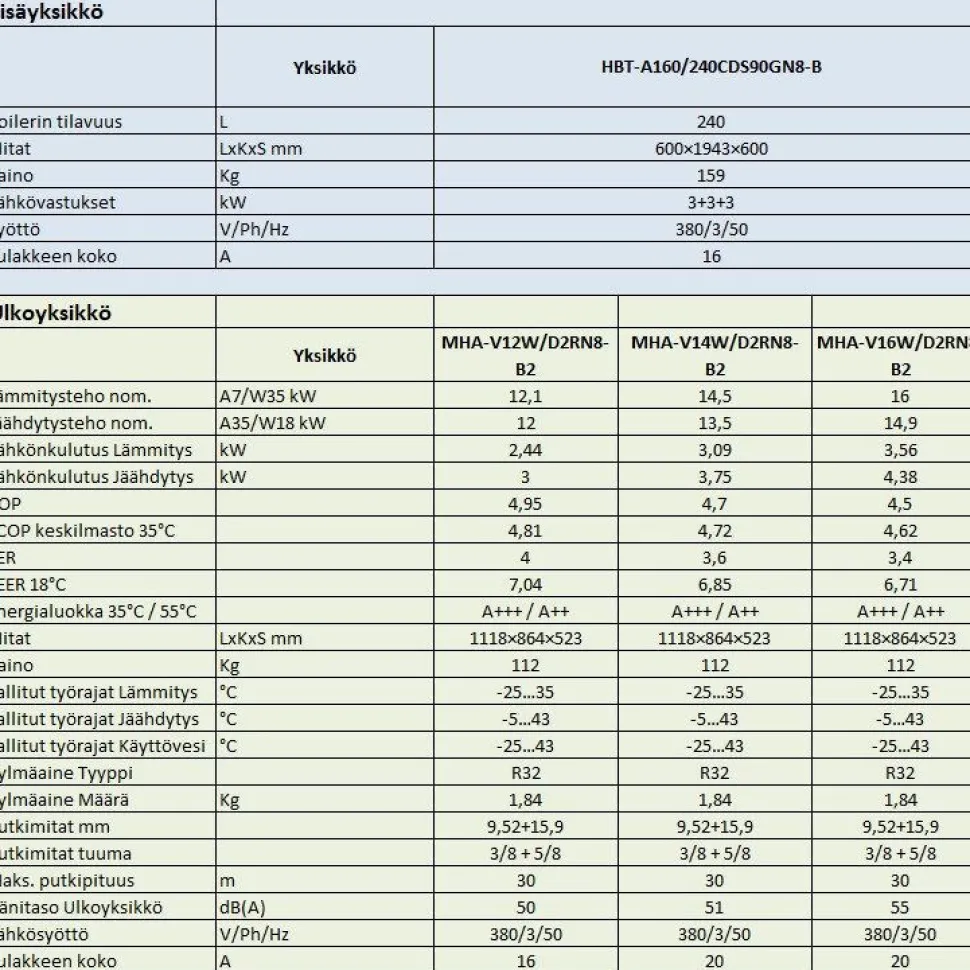 Ilma-vesilämpöpumppu Midea M-Thermal Arctic Dual 12kW/240L