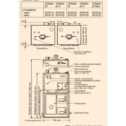 Kaksoiskattila Termax Bio 25 S vasen