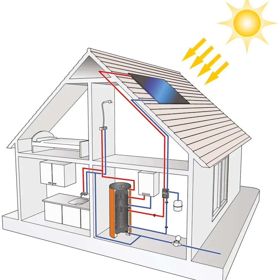 Kalvopaisunta-astia Flamco Flexcon Solar 8bar eri kokoja