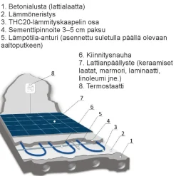 Lattialämmityskaapeli Grand Meyer THC20, 20 W/m, eri kokoja