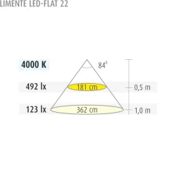 LED-kalustevalaisin Limente LED-Flat 22 1x7.6 W valkoinen