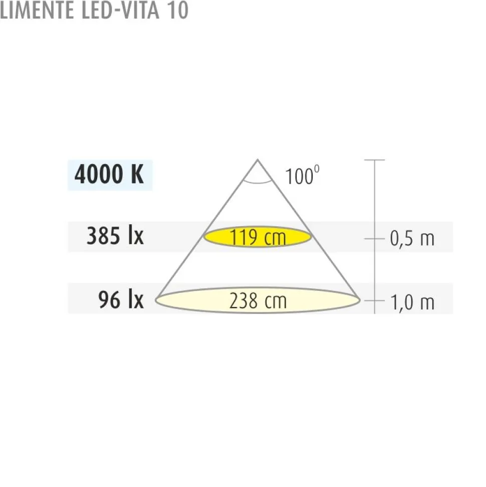 LED-kalustevalaisinsetti Limente LED-Vita 10 5x4.2W 24V kromi