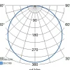 LED-paneeli Airam Flat N II, 15W/840, 225x225mm, himmennettävä, IP44, valkoinen/opaali