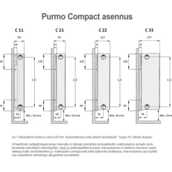 Lämmityspatteri Purmo Compact C22, eri kokoja