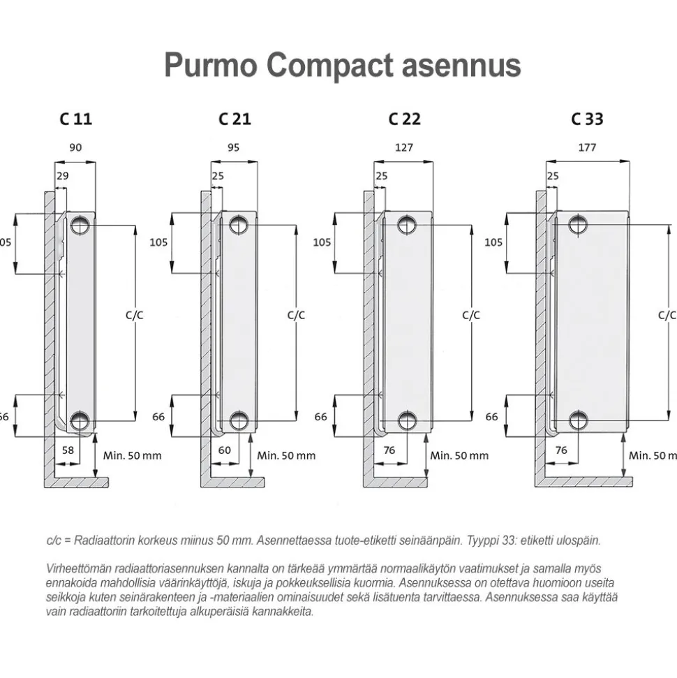 Lämmityspatteri Purmo Compact C21, eri kokoja