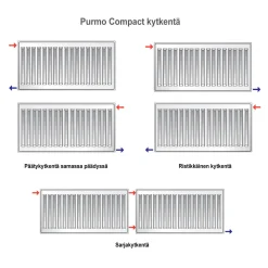 Lämmityspatteri Purmo Compact C21, eri kokoja