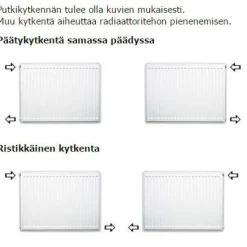 Lämmityspatteri Purmo Hygiene H10, eri kokoja