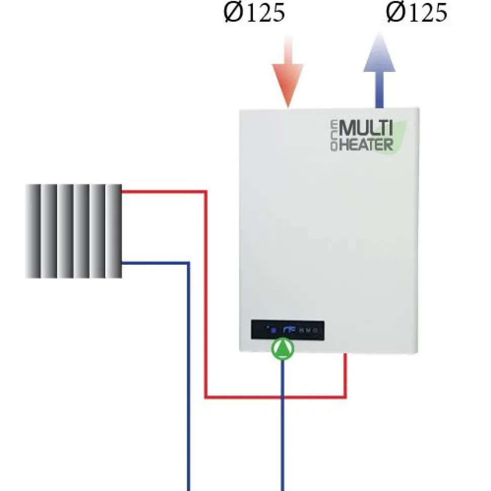Lämpöpumppu Multiheater ECO 18