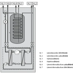 Maalämpöpumppu Nibe F1245 6 kW