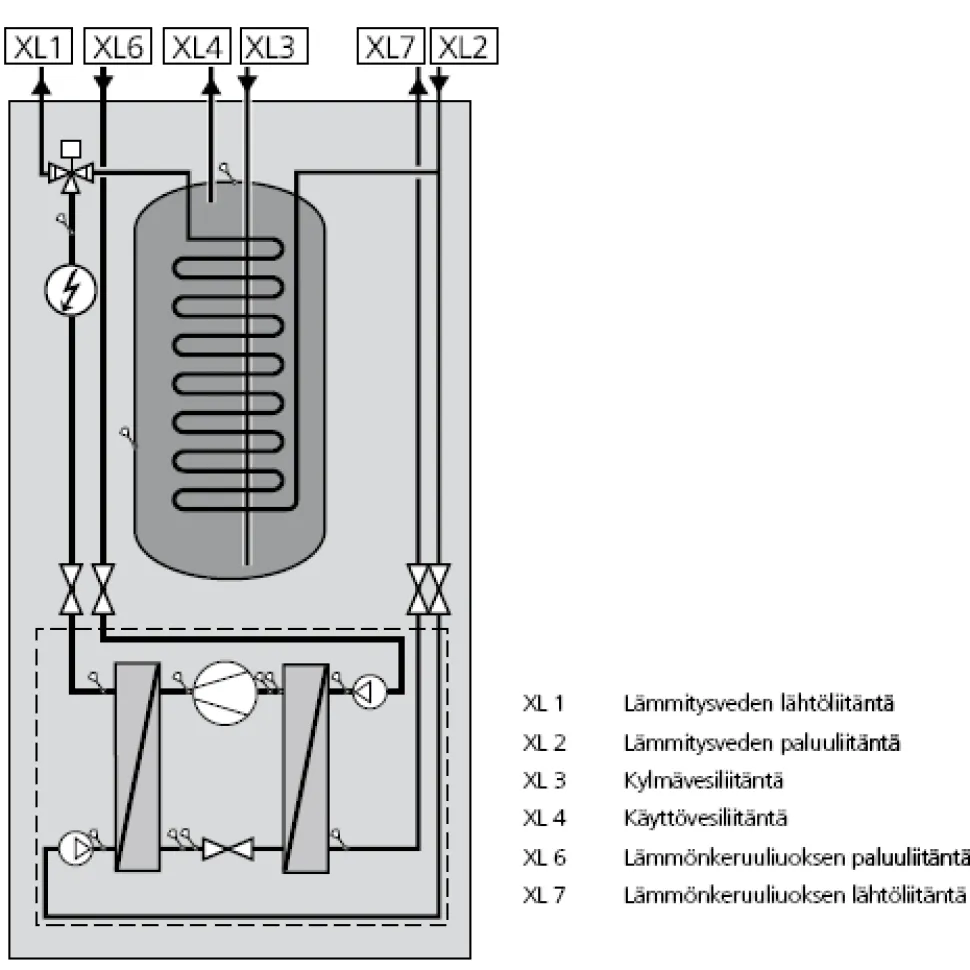 Maalämpöpumppu Nibe F1245 8 kW