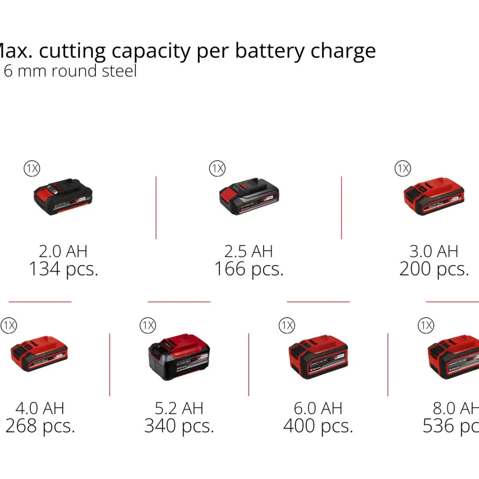 Monitoimityökalu Einhell Power X-Change Varrito TE-MG 18 Li Solo 18V ilman akkua
