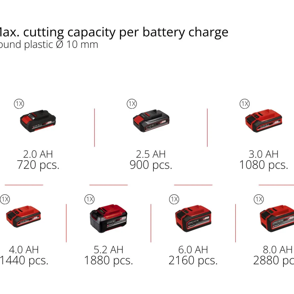 Monitoimityökalu Einhell Power X-Change Varrito TE-MG 18 Li Solo 18V ilman akkua