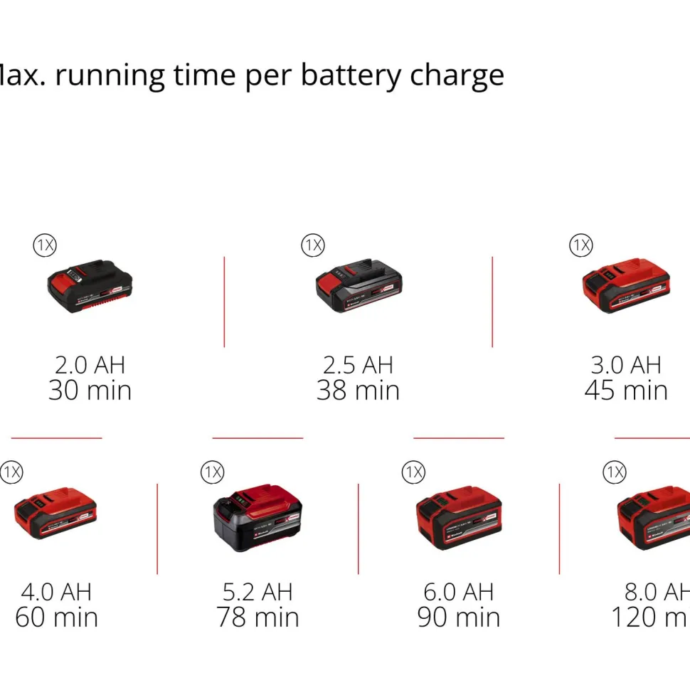 Monitoimityökalu Einhell Power X-Change Varrito TE-MG 18 Li Solo 18V ilman akkua