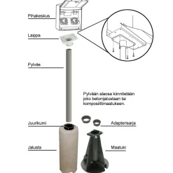 Pihakeskus PIKE PRO 2A 2V