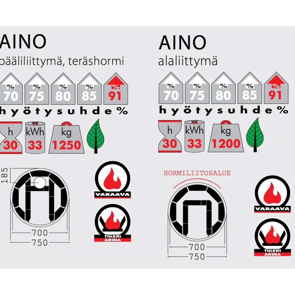 Pönttöuuni Tiileri Aino Rypsi 1650-2250x750mm varaava