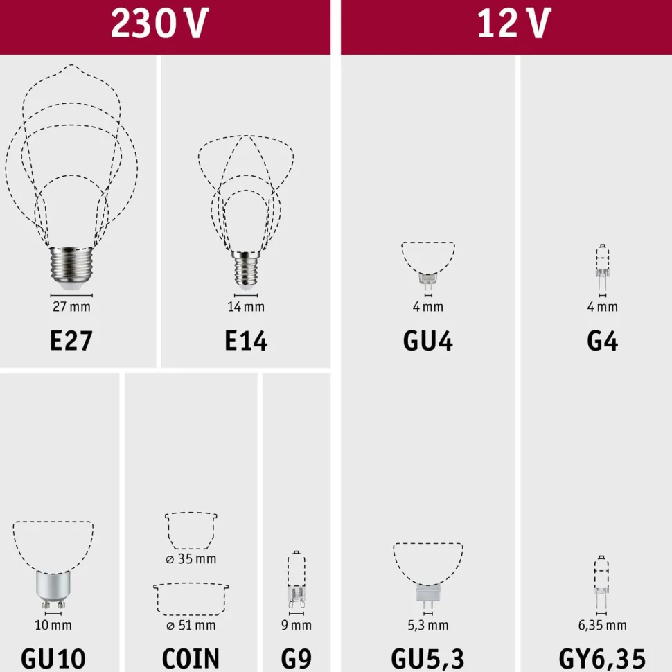 Polttimo Paulmann Standard 230V LED Reflector GU10 hämäräohjatulla liiketunnistimella (HF) 550lm 7W 2700K, mattavalkoinen