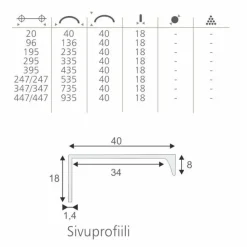 Profiilivedin Grip Lungo 40mm eri värejä