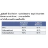 Puhdistamojärjestelmä Wavin BioVision