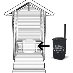 Puucee jalustalla + Biolan Eco käymälä, harjakatto, puuvalmis