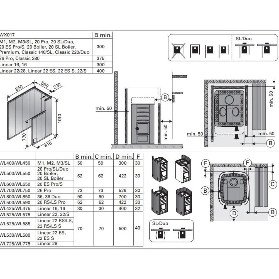 Puukiuas Harvia M3 6-13 m³