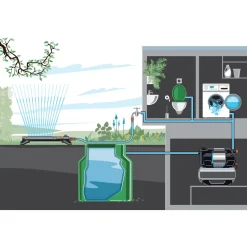 Puutarhapumppu Gardena 4600 Silent Automatic 4600 l/h 40 bar