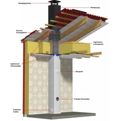 Schiedel Isokern valmispiippu Ø 160 mm