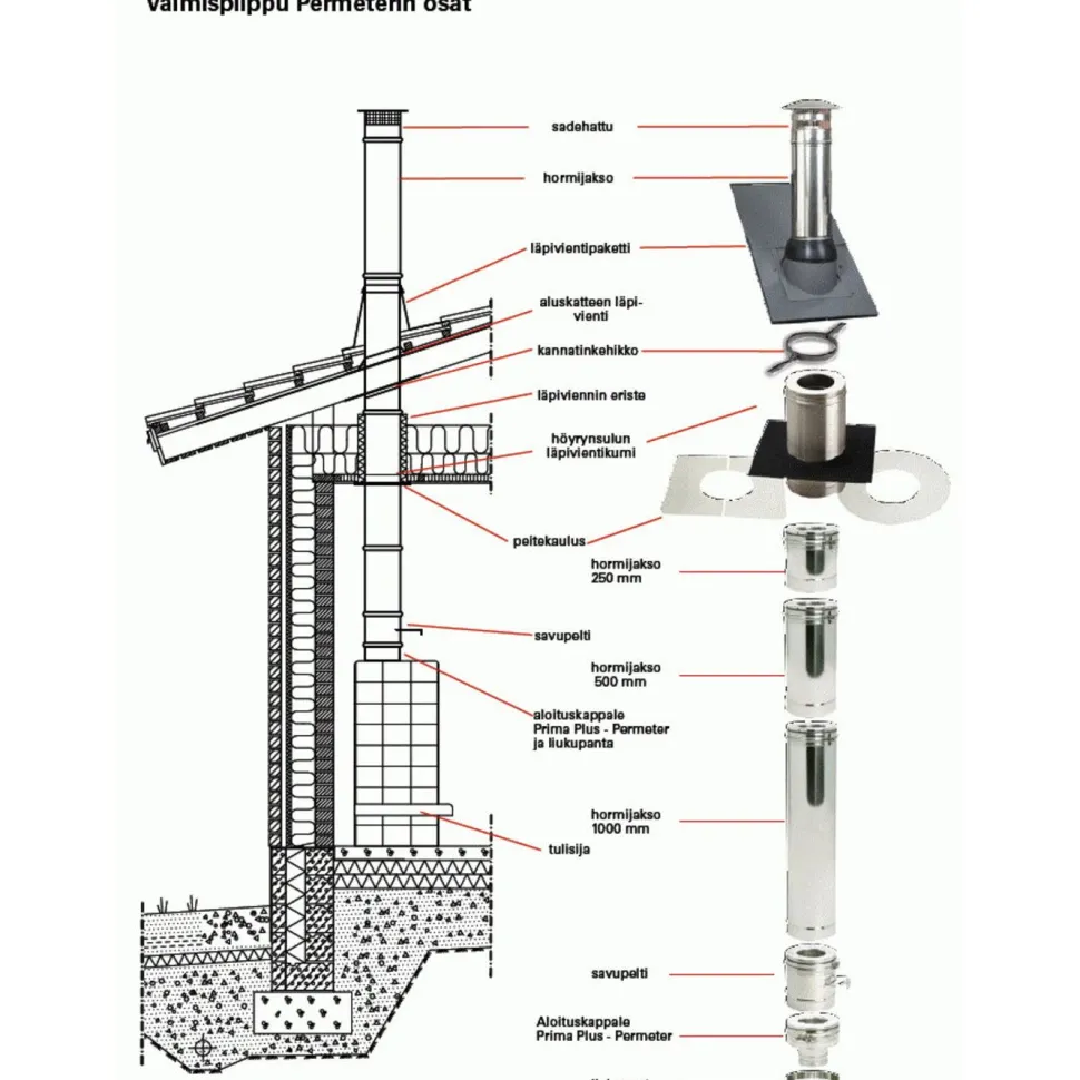 Schiedel Permeter Smooth Teräspiippu Ø200mm