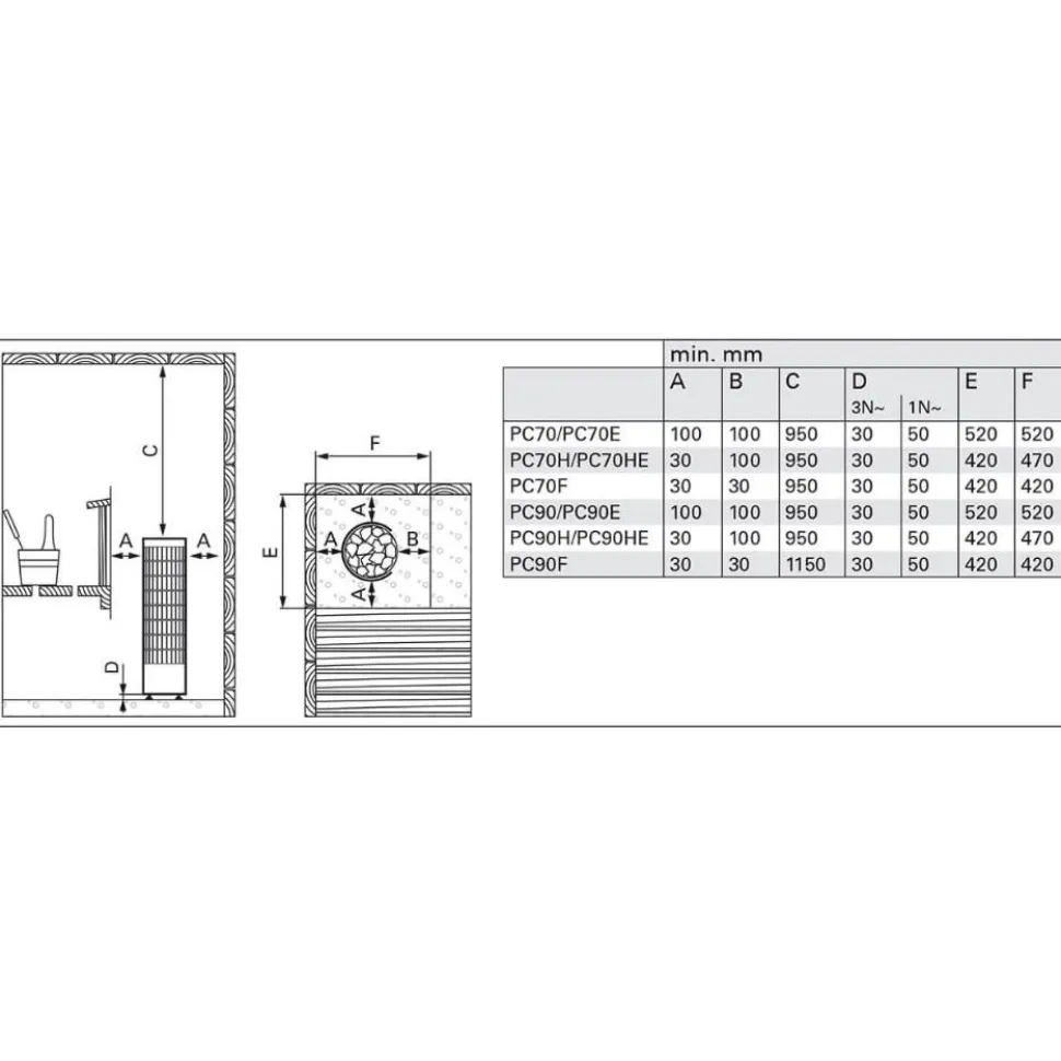 Sähkökiuas Harvia Cilindro PC70 6,8 kW 6-10 m³ kiinteä ohjaus