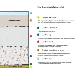 Sisustuslaasti Dekofloor Stucco märkätilaan eri värejä