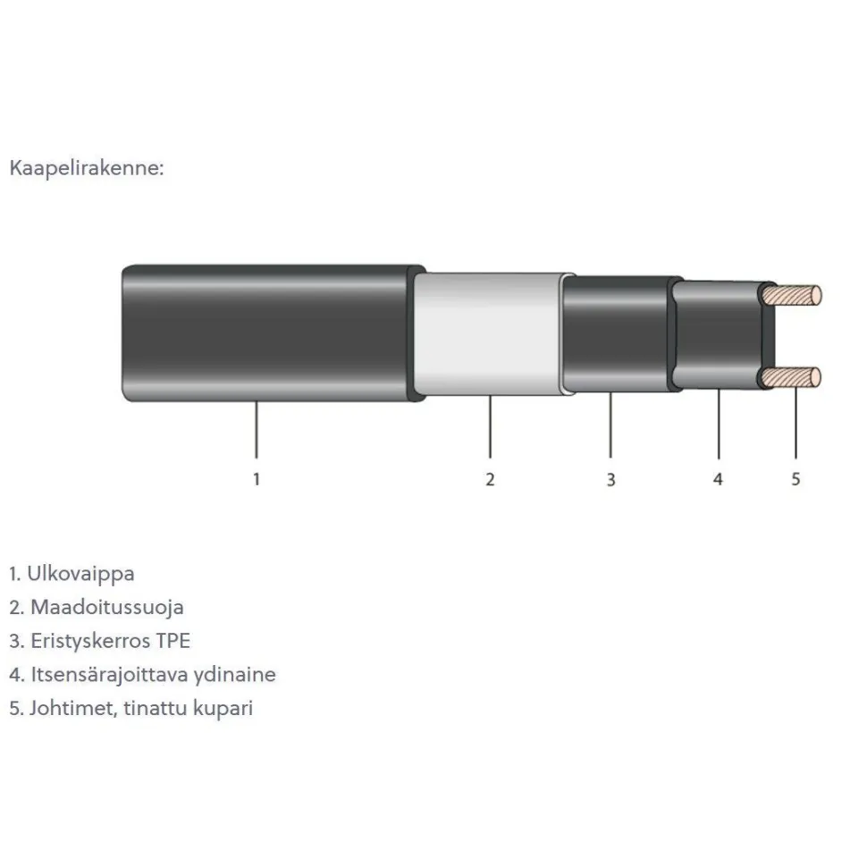Sulanapitokaapeli Ebeco T-18 18W/m