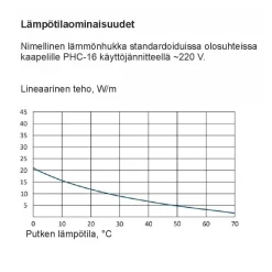 Sulanapitokaapeli Grand Meyer HE-TS, 16 W/m, eri kokoja