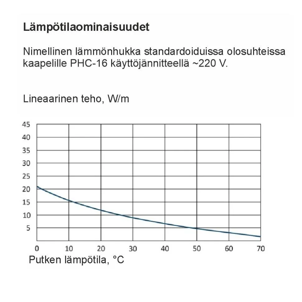 Sulanapitokaapeli Grand Meyer HE-TS, 16 W/m, eri kokoja