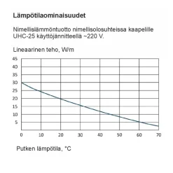 Sulanapitokaapeli itsesäätyvä Grand Meyer UHC‑25, 25 W/m, 100m, musta