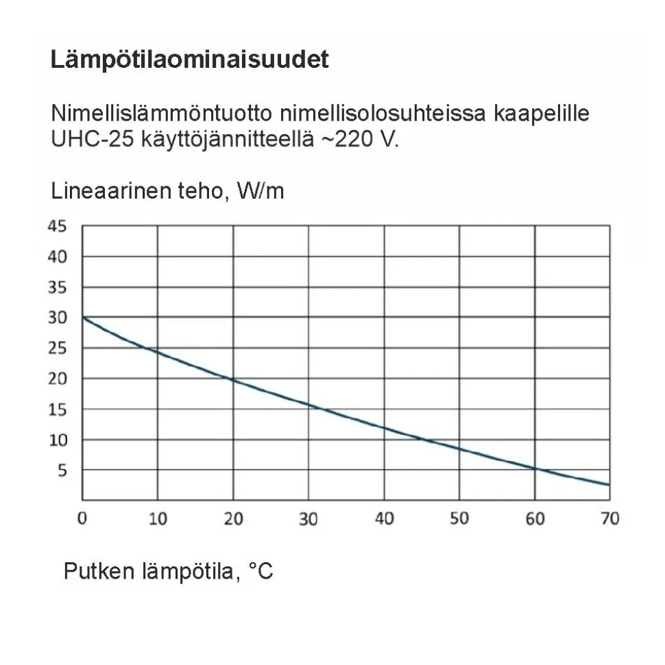 Sulanapitokaapeli itsesäätyvä Grand Meyer UHC‑25, 25 W/m, 100m, musta