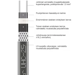 Sulanapitokaapeli itsesäätyvä Grand Meyer UHC‑25, 25 W/m, 100m, musta