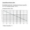 Sulanapitokaapeli itsesäätyvä Grand Meyer UHC‑40, 40 W/m, 100m, musta