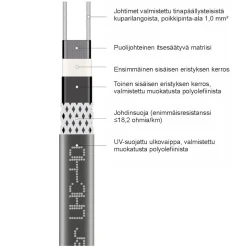Sulanapitokaapeli itsesäätyvä Grand Meyer UHC‑40, 40 W/m, 100m, musta